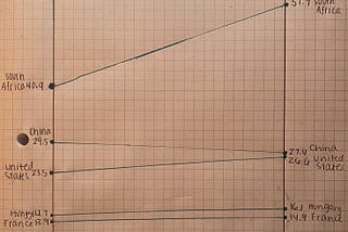 Data Visualization: Assignment #3