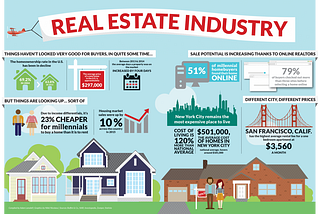 How Technology is Changing the Real Estate Industry?