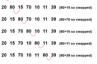 Bubble Sort