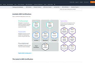 The Journey with AWS Certified Cloud Practitioner