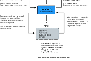 ThirtyInch —a new MVP library for Android