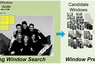 Detecting Objects in images with machine learning tools