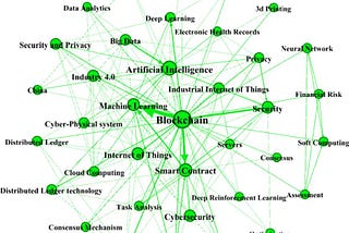 Harnessing the Power of AI in a Decentralized Era: Unlocking the Potential of ChatGPT in a Web3…