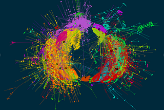 Twitter e política: comportamento de clusterização e polarização nas redes