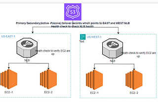 Improve resiliency of Batch workloads running on EC2