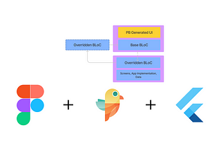 With the uptrend of tools like Storybook & Component Isolation that help test & scale UI, we…