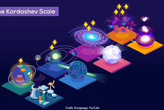 Kardashev Scale — Humanity’s Future?