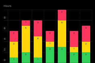 BarChart Using Swift Charts, SwiftUI