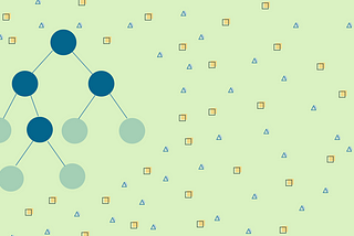 Decision Tree Classifier explained in real-life: picking a vacation destination