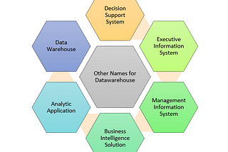 Data Engineer Serüveni 1