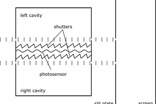 A quantum eraser and backward-in-time causation