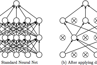 Mengapa Diperlukan Regularisasi pada Model Neural Network?