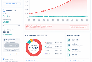 Pay license fees — or build the software?