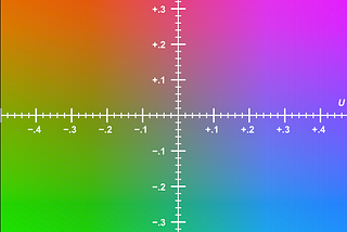 Beginner’s guide to CIE colour spaces in Computer Vision