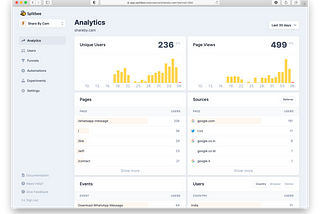 Splitbee Dashboard of Share By Cam