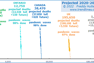 Projected Covid19 Fatalities: Worldwide, USA, UK & Canada — April 8 2022