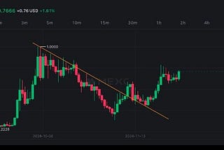 The $CELL Token Analysis : Pioneering the Future of Decentralized Technology