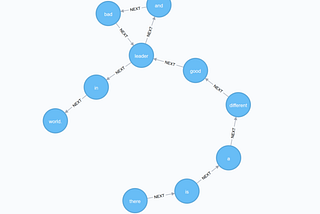 Create a Neo4j Procedure with Kotlin in 20 minutes