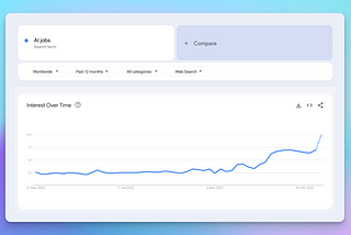 AI Jobs is trending