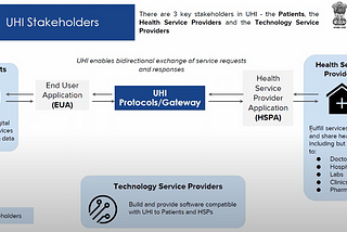 What is Unified Health Interface (UHI) & how it can transform Healthcare in India?