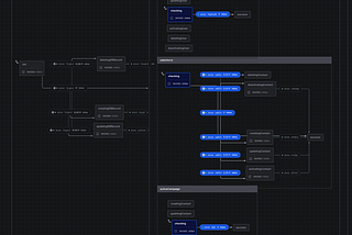 Data synchronization with state machines (XState) and data-loaders in NodeJS