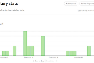 Earning stats of my first paid story on Medium