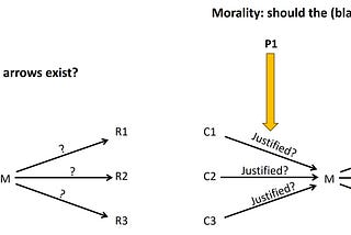 On Morality and Moral Axioms