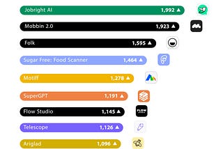 Hottest Apps in July 2024, according to the Product Hunt community
