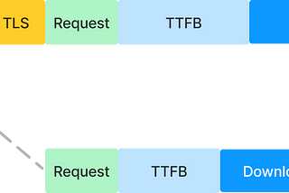 Lessons Learned from Diagnosing Website Latency Issues