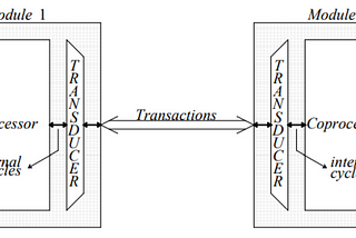 Micro Rollback in Systems with Multiple Modules