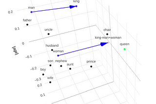 Deep Dive into Word Embeddings and Vector Database: Revolutionizing Textual Search