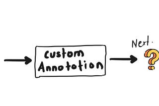 Created A Custom Annotation, Now What ?