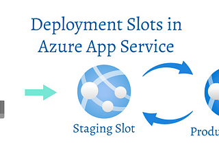 Using Deployment Slots with Azure App Service
