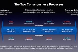 The Genesis of a New Approach to Mental Healthcare