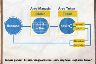 Percuma Dakwahi Orang-Orang Besar, Karena Mereka Nggak Mau Denger?