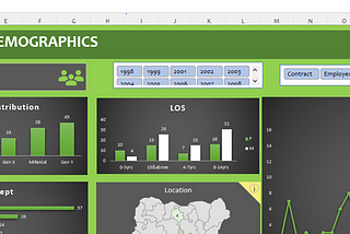 HOW TO CREATE AN INTERACTIVE DASHBOARD ON EXCEL- PART ONE