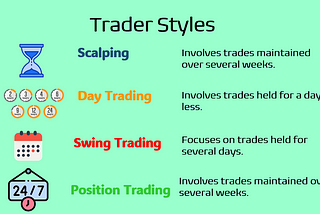 What’s Your Trading Style?