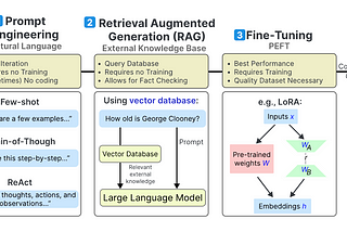 Building a RAG based Blog AI assistant using Streamlit, OpenAI and LlamaIndex