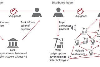 Bank of International Settlements’ Report on Cryptocurrencies: Critical Analysis