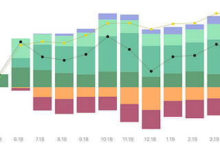 How to prepare a MRR report