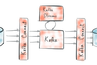 How to Build your First Real-Time Streaming(CDC) system(Kafka Steams and Aggregation-Part 3)