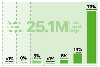 The tech giants’ climate commitments, ranked