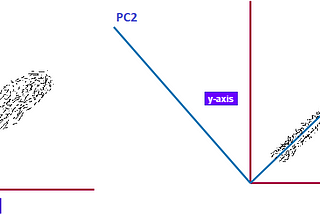 Principal Component Analysis