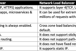 Cloud/DevOps Interview Questions