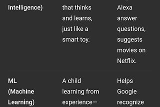 # Tech Talk for Beginners: AI, ML, and Chatbots Explained Simply!