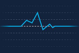 The Monzo Reliability Report: How we’re building a bank you can rely on