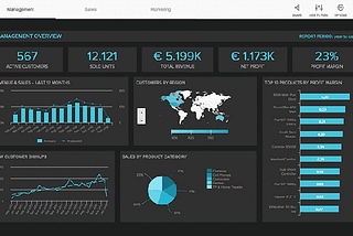 Top Features Business Intelligence Dashboards Offer to Companies