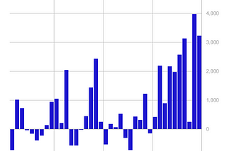 Volume 213: Digital Asset Fund Flows Weekly Report