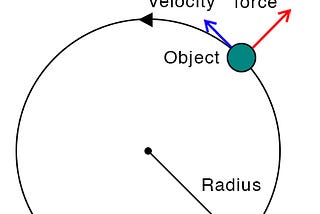 Implementation of Centrifugal Concept in Working Holiday Australia Program