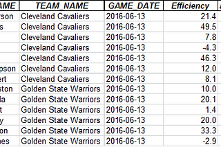 Game 5 Discussion